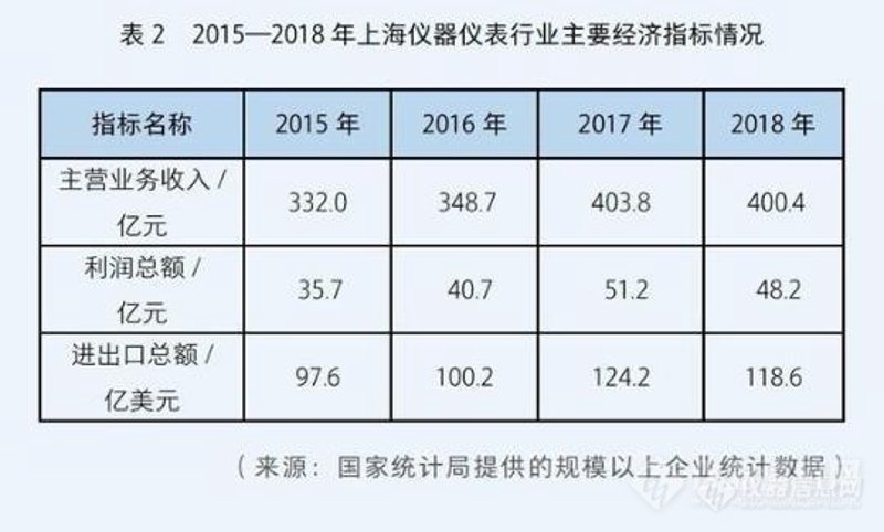 深度剖析：工业自动化设备的应用现状与未来